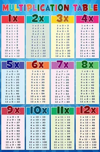 Trending - Educational Posters - Multiplication Table - Shop now